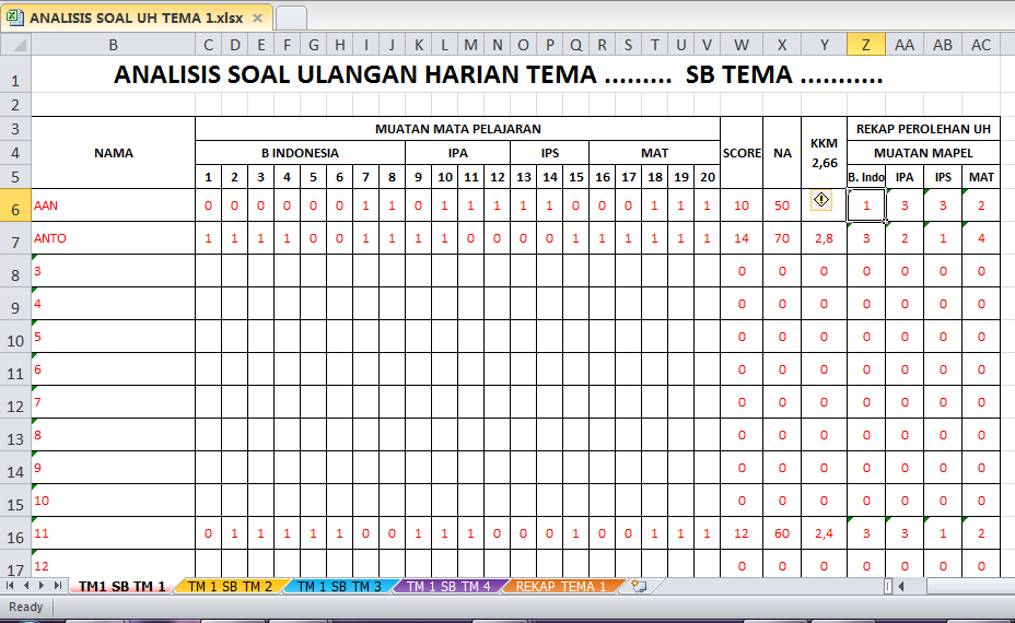 5 Contoh Analisis Soal Ulangan Harian Kurikulum 2013 Kelas 3 SD yang Wajib Guru Tahu